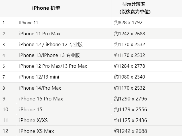 苹攸县果维修分享iPhone主屏幕壁纸显得模糊怎么办