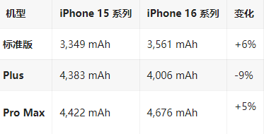 攸县苹果16维修分享iPhone16/Pro系列机模再曝光