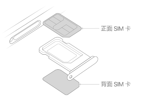 攸县苹果15维修分享iPhone15出现'无SIM卡'怎么办