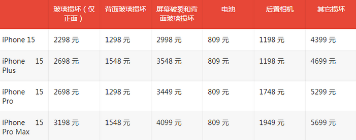 攸县苹果15维修站中心分享修iPhone15划算吗