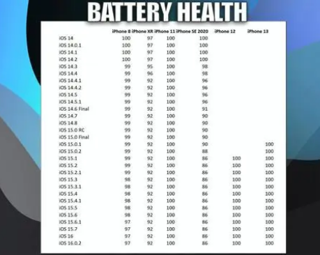 攸县苹果手机维修分享iOS16.0.2值得升级吗 