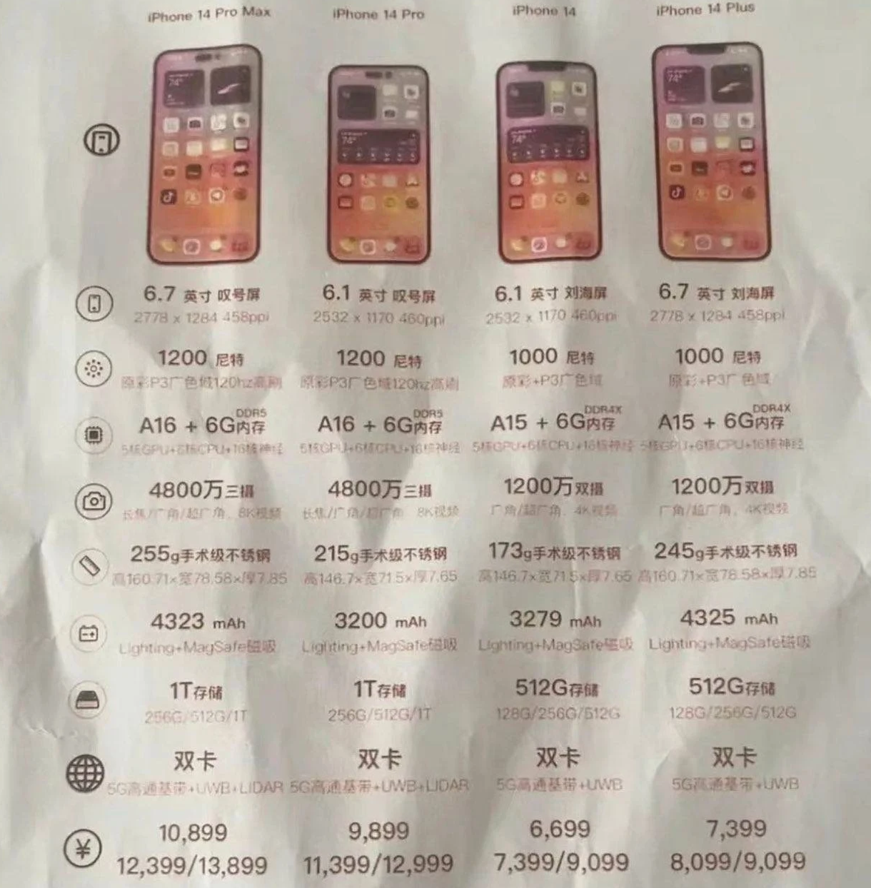 攸县苹果14维修分享苹果 iPhone 14 预售价现身 