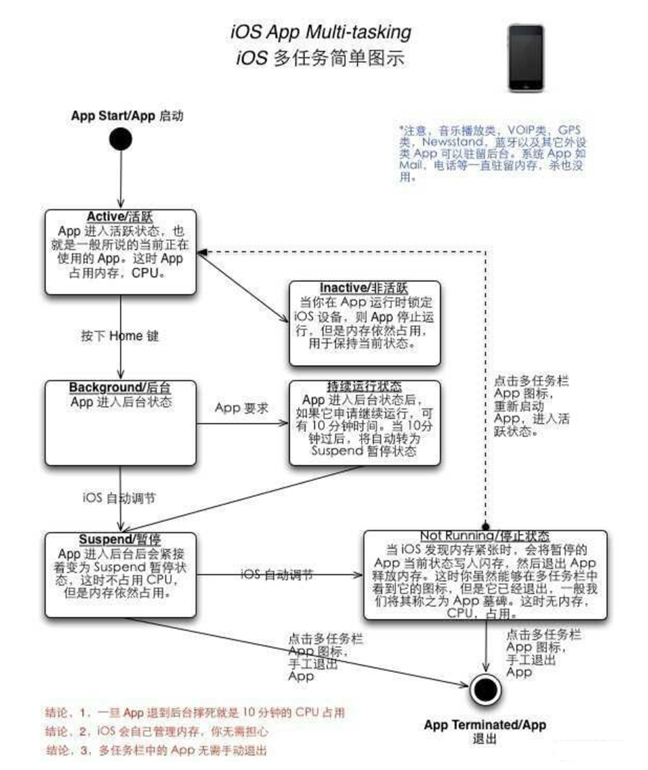 攸县苹果手机维修分享iPhone 为什么不加大内存 