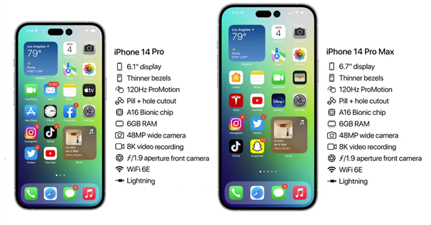 攸县苹果14维修分享iPhone 14具体参数汇总 