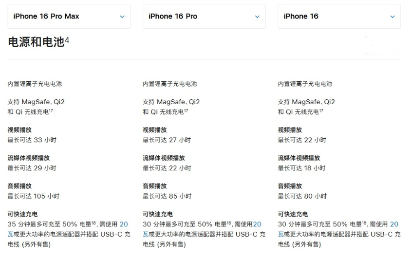 攸县苹果手机维修分享 iPhone 16 目前实测充电峰值功率不超过 39W 