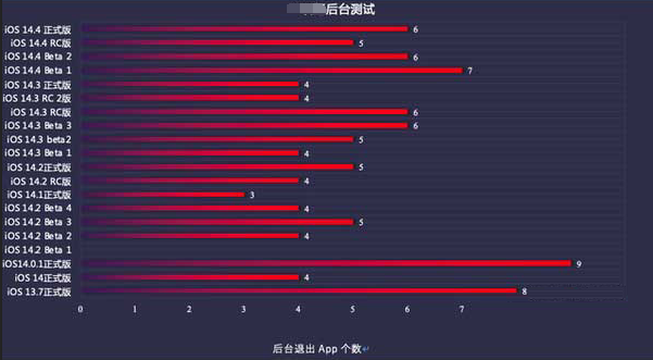 攸县苹果手机维修分享iOS14.5beta1续航怎么样 