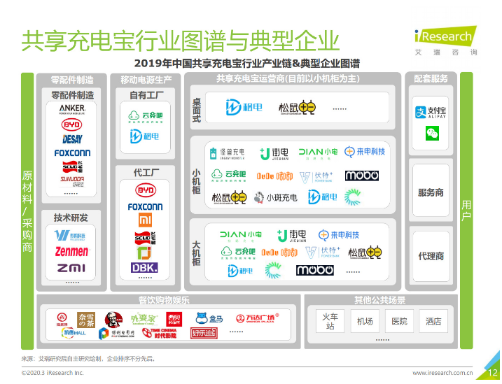 攸县苹果手机维修分享iPhone 12 如何安全使用共享充电宝 