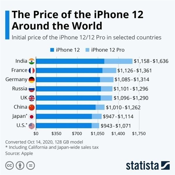 攸县苹果手机维修分享哪个购买iPhone 12/12 Pro更便宜 